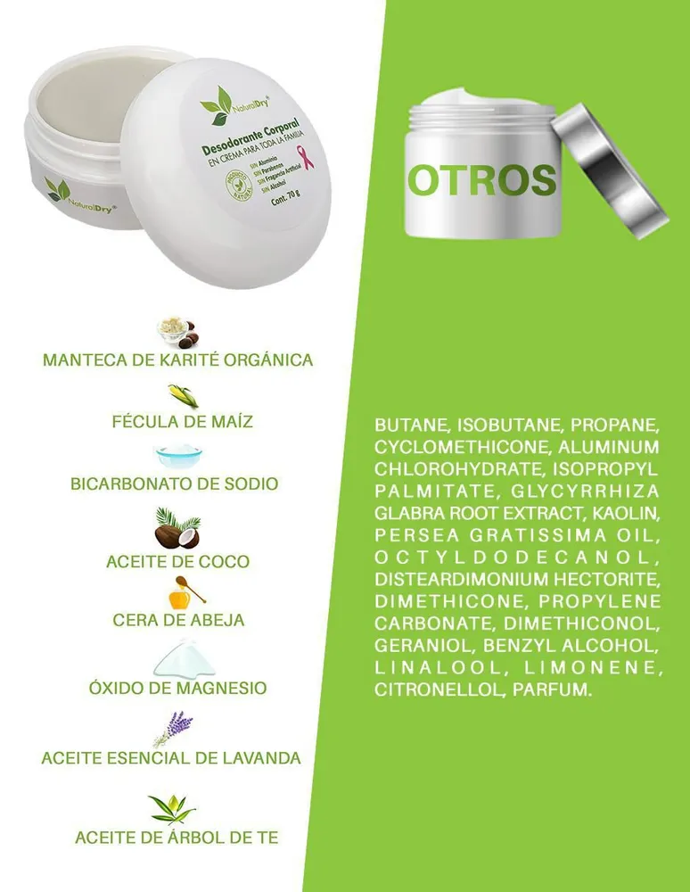 Desodorante en crema Naturaldry