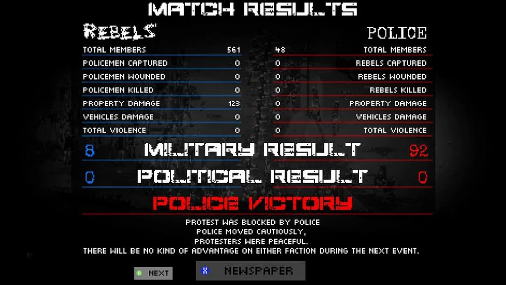 Riot Civil Unrest 