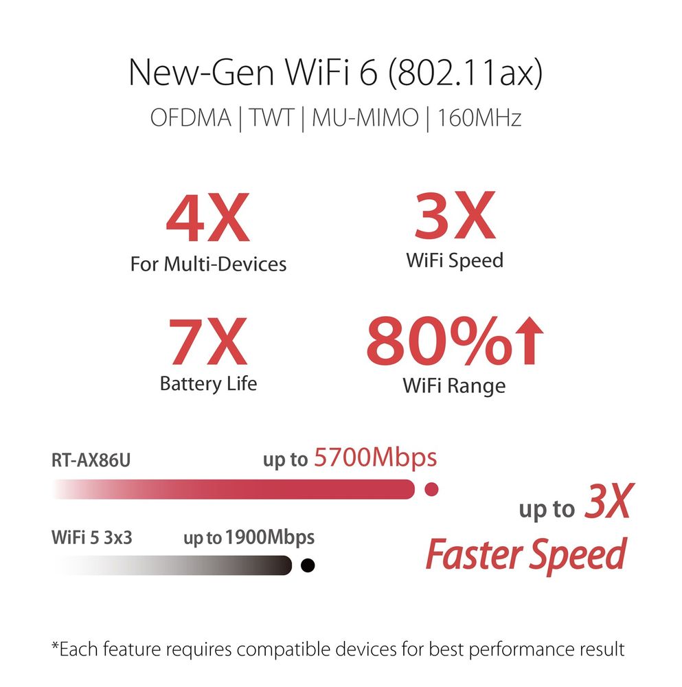 ASUS - RT-AX86U Zaku 2 Router 