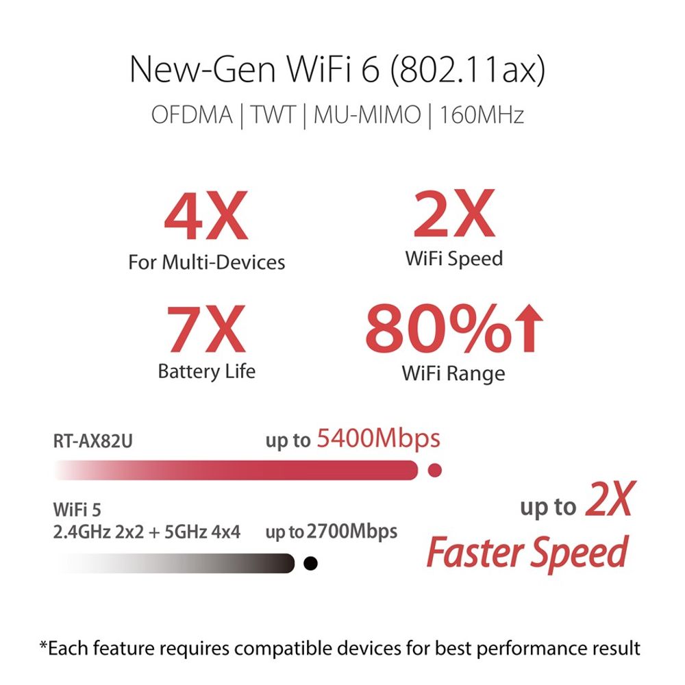 ASUS - RT-AX82U Gundam Router 
