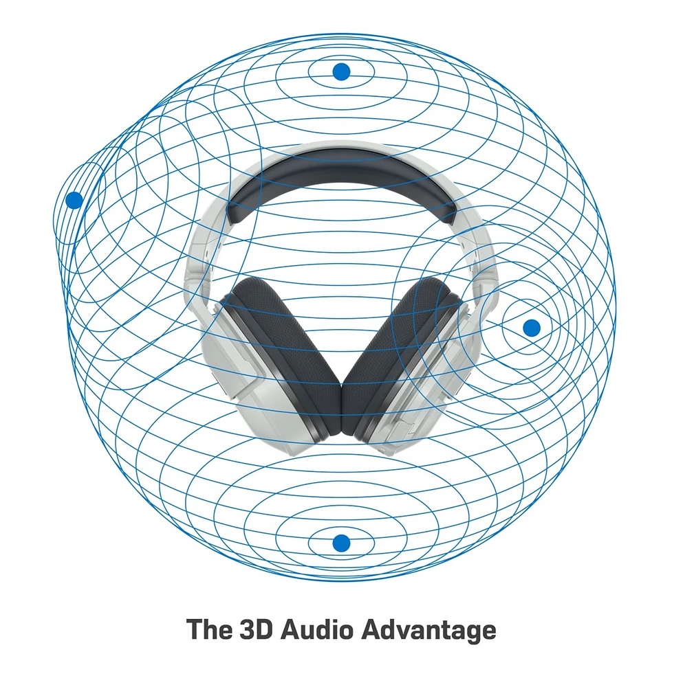 Turtle Beach® Stealth™ 600 Gen 2 USB – Blanc 