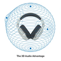 Turtle Beach® Stealth™ 600 Gen 2 USB – Blanc 