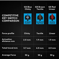 Logitech G PRO Mechanical Gaming Keyboard 
