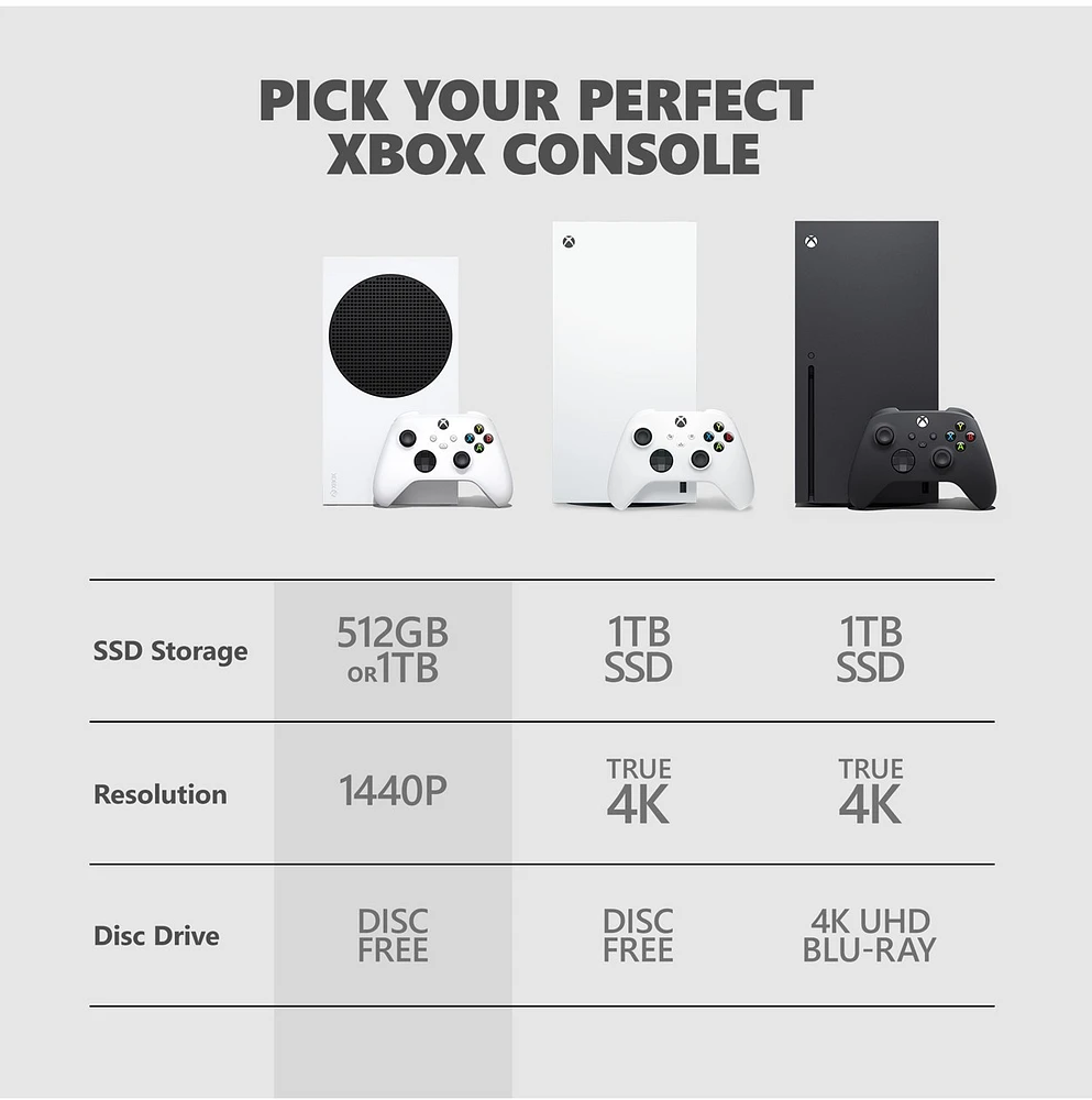 Xbox Series S – 1TB 