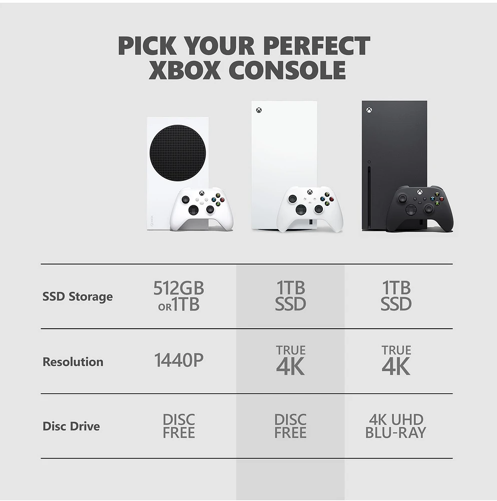 Xbox Series X – 1TB Digital Edition 