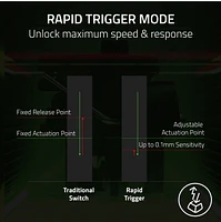 Razer Huntsman V3 Pro - Analog Optical Esports Keyboard - Web uniquement