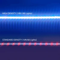 2.4G WiFi LED Strip Lights - LS300