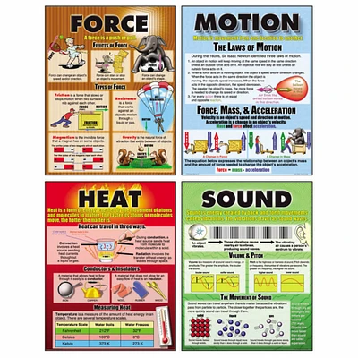 Force, Motion, Sound & Heat Posters, Set Of 4