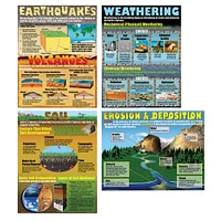 The Changing Earth Posters, Set Of 4