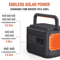 Jackery Explorer 2000 Pro / 4,400W Peak