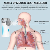 MESH Nebulizador Portátil