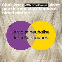 L'Oréal Pro - Chroma Crème