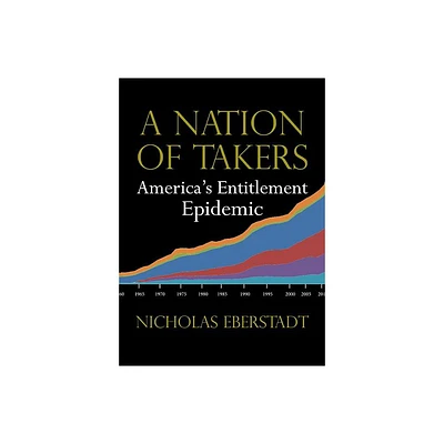 A Nation of Takers - (New Threats to Freedom) by Nicholas Eberstadt (Paperback)