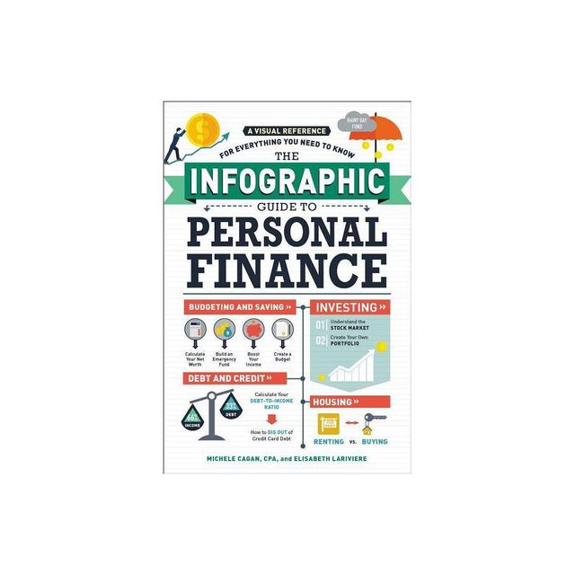 Image result for Maximizing Your Money: A Beginner's Guide to Personal Finance infographics