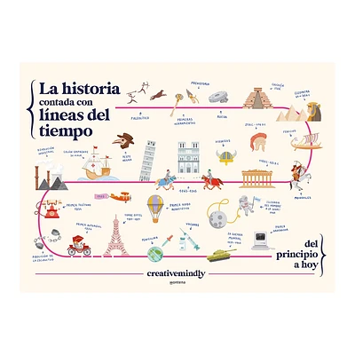 La Historia Contada Con Lneas del Tiempo / History Told with Timelines - by Creative Mindly (Hardcover)