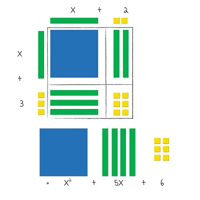 Learning Resources 72pc Magnetic Algebra Tiles Algebraic Math Skills Ages 11plus