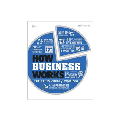 How Business Works - (DK How Stuff Works) by DK (Hardcover)