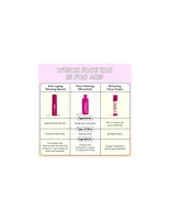 Coco & Eve Anti-Aging Tanning Serum - 30ml