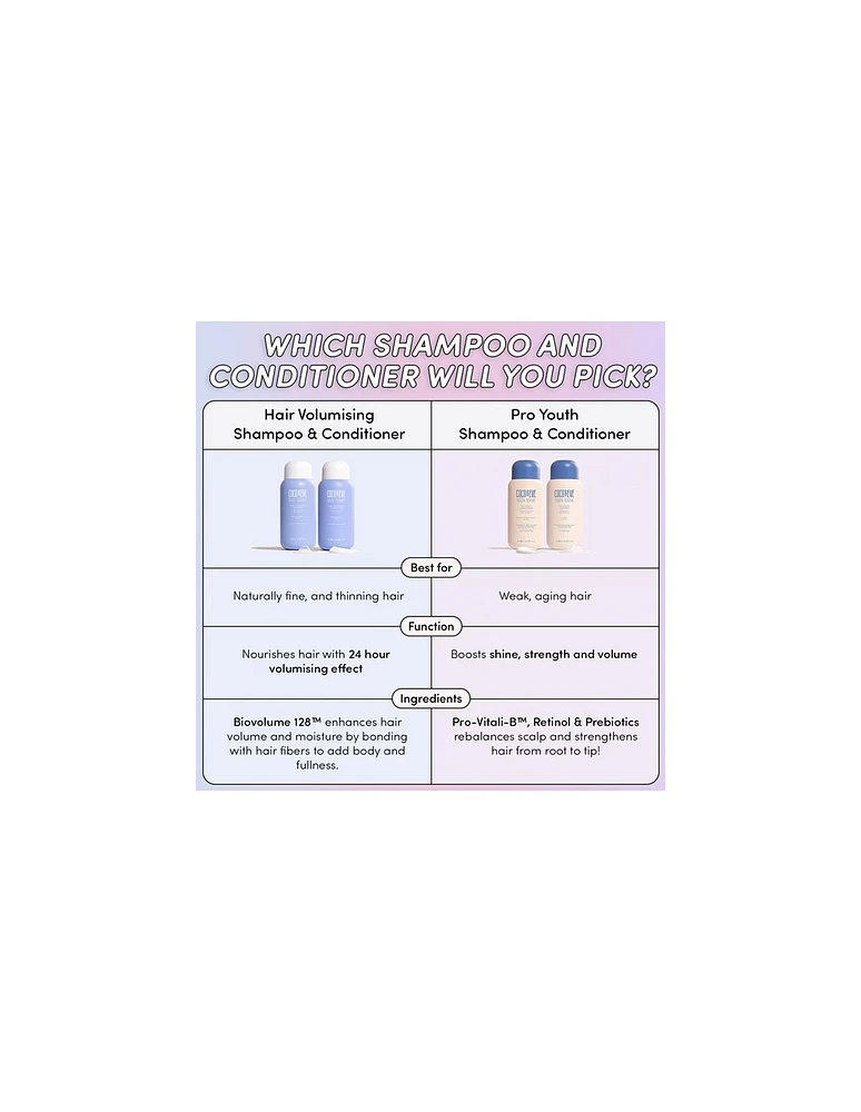 Coco & Eve Hair Volumising Shampoo - 280ml - Out of Stock