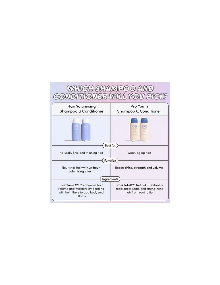 Coco & Eve Hair Volumising Conditioner - 280ml