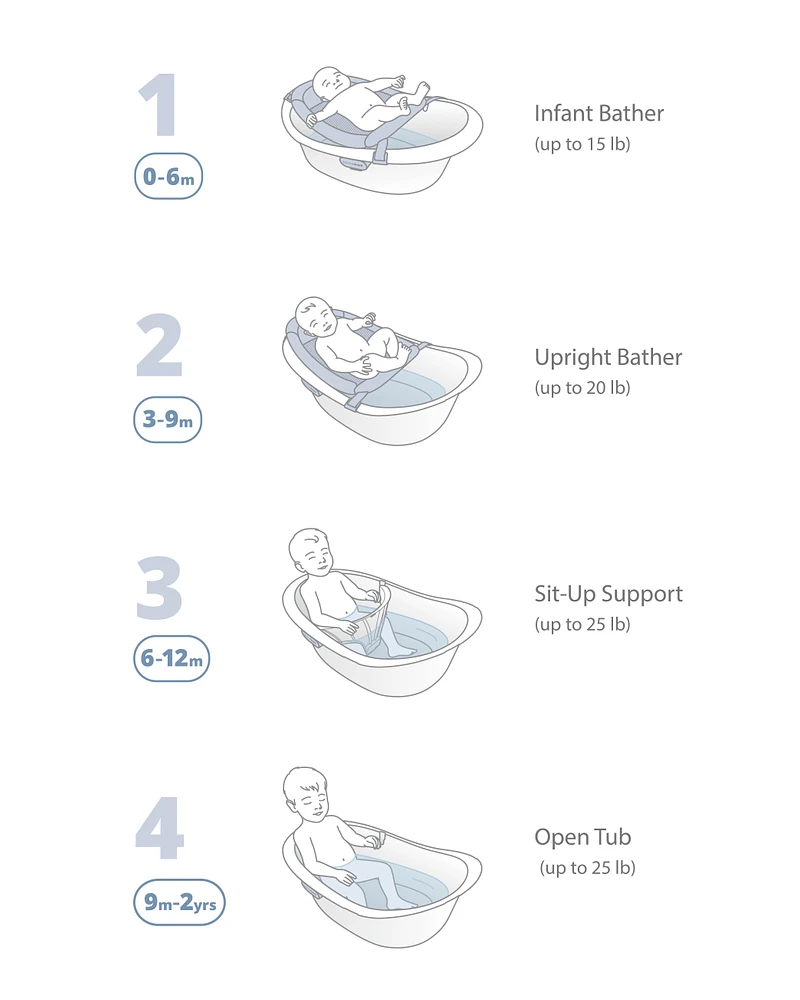 Wave 4-in-1 Baby Bath Tub