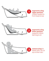 MOBY® Smart Sling™ 3-Stage Tub