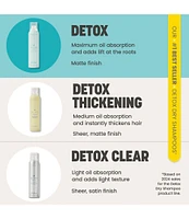 Detox Dry Shampoo