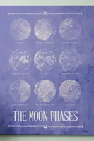Moon Phases Canvas Wall Art