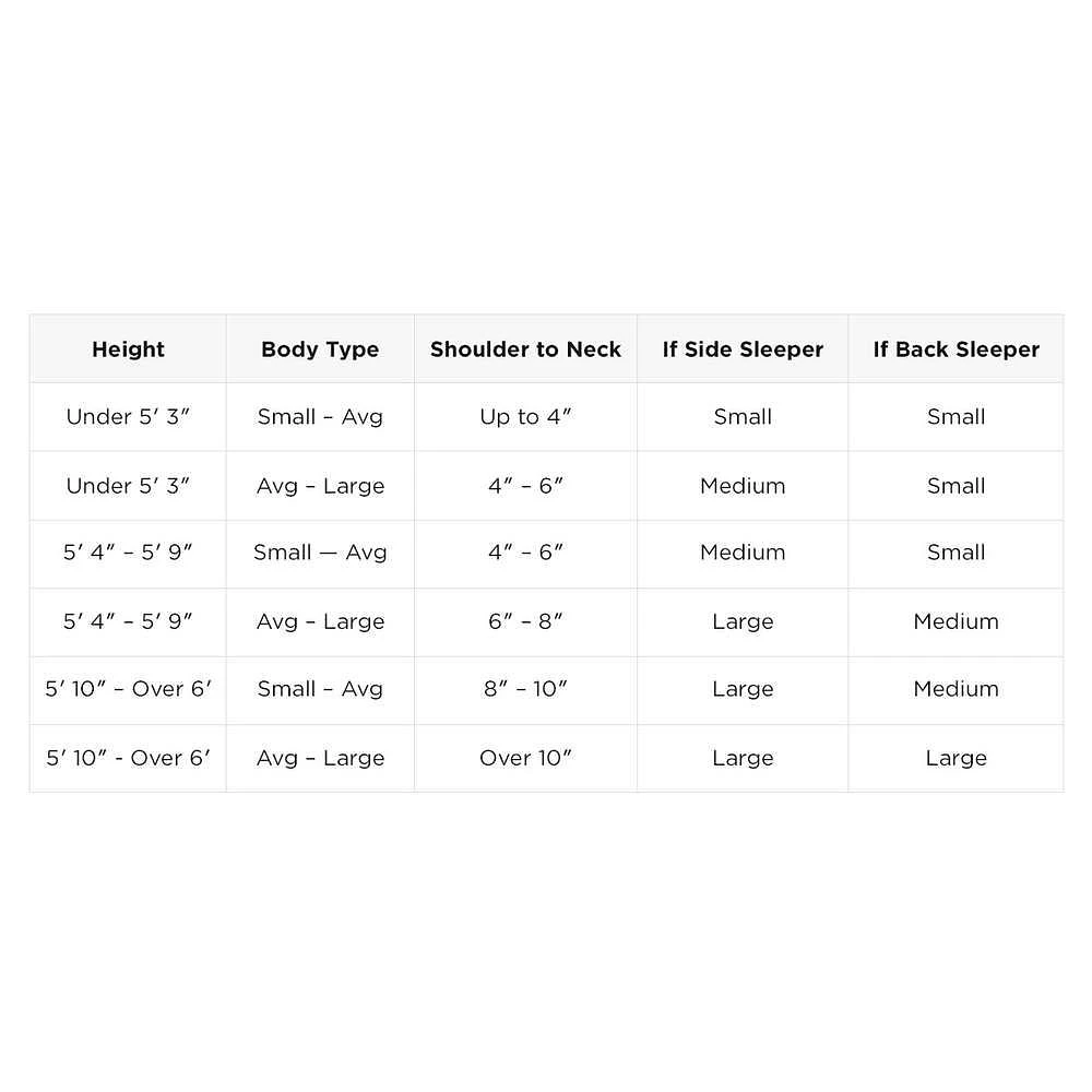 Tempur-Pedic® TEMPUR-Neck™ Small Pillow - 3