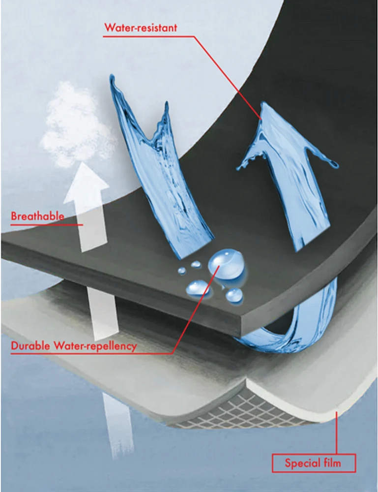 Veste Pluie Hybride Ultralégère Point Zero