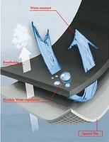 Veste Pluie Hybride Ultralégère Point Zero