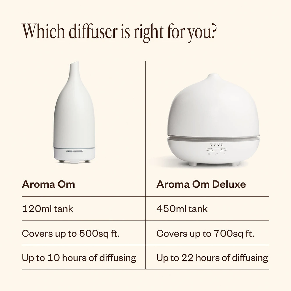 Aroma Om® Deluxe