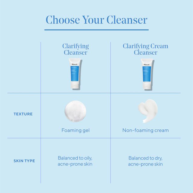 Acne Control Clarifying Cream Cleanser