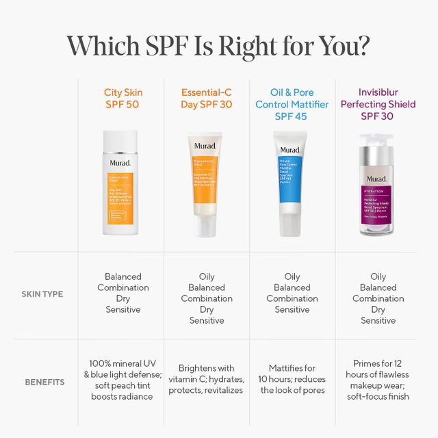 City Skin Age Defense Face Sunscreen Broad Spectrum SPF 50 PA++++