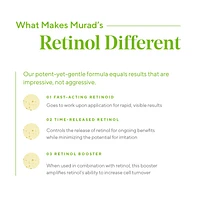 Retinol Youth Renewal Eye Serum
