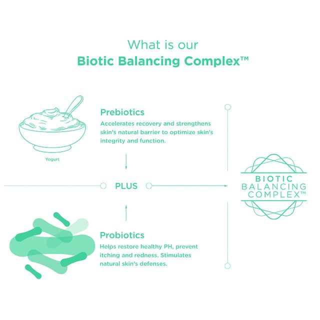 Cool Biotic™ Prebiotic Redness Relief Cream