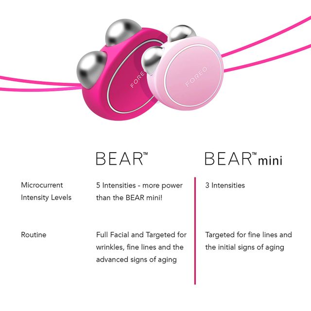 BEAR™ mini Facial Toning Device