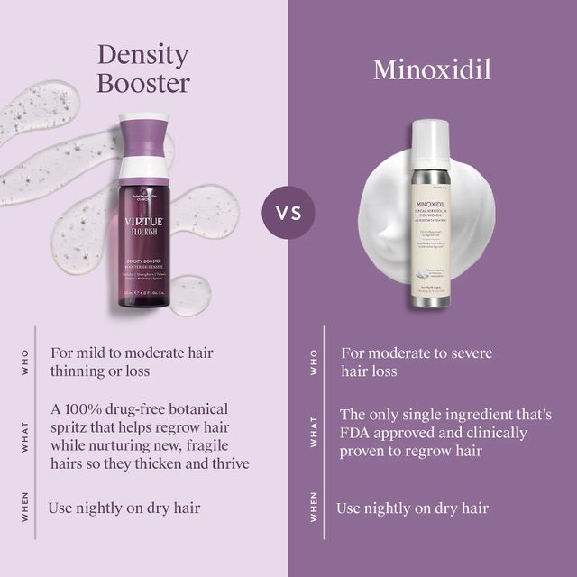 Flourish® Hair Growth Treatment Set with Minoxidil