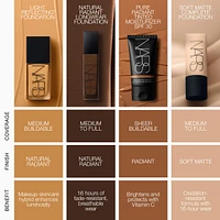 Natural Radiant Longwear Full Coverage Foundation