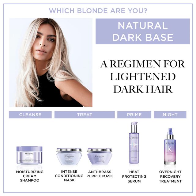 Blond Absolu Anti-Brass Purple Hair Mask