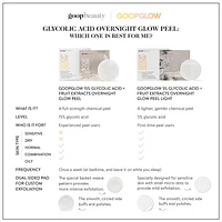 GOOPGLOW 15% Glycolic Acid Overnight Glow Peel