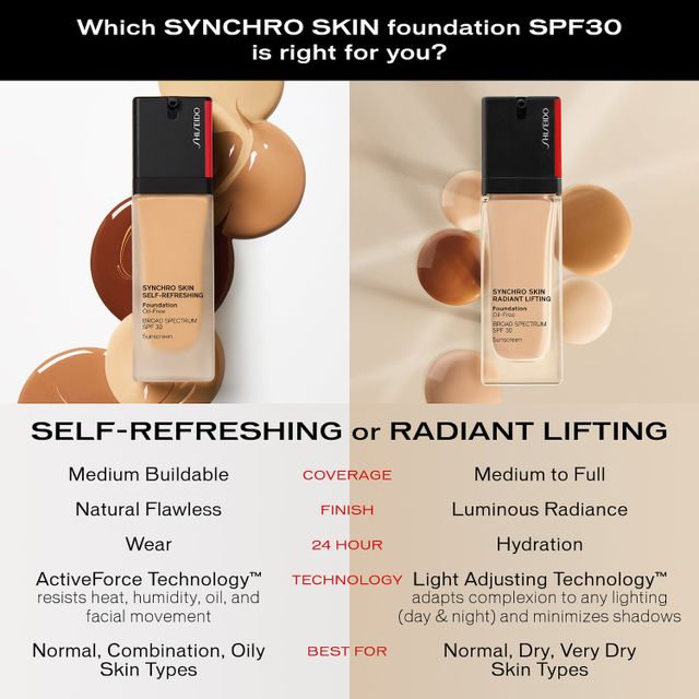 Shiseido Synchro Skin Radiant Lifting Foundation SPF 30 | Pacific