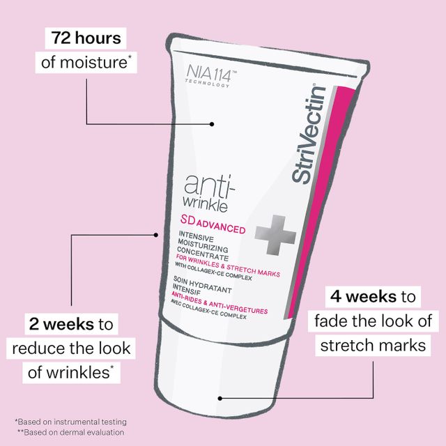 SD Advanced ™ PLUS Intensive Moisturizer For Wrinkles & Stretch