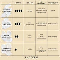 Medium Conditioner with Biotin