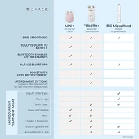 Trinity+® Starter Kit