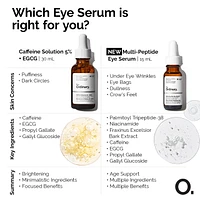 Multi-Peptide Eye Serum for Wrinkles and Crow's Feet