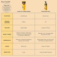 Moisture Milk for Curls & Coils
