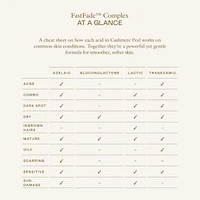 Cashmere Peel Gentle AHA + PHA Exfoliating Toner with 9% Lactic, Azelaic, Tranexamic Acids
