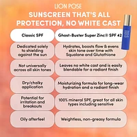 Ghost-Buster 100% Mineral Sunscreen SPF 42 with Super Zinc for No White-Cast