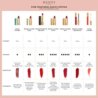Hydrating Plumping Lip Gloss